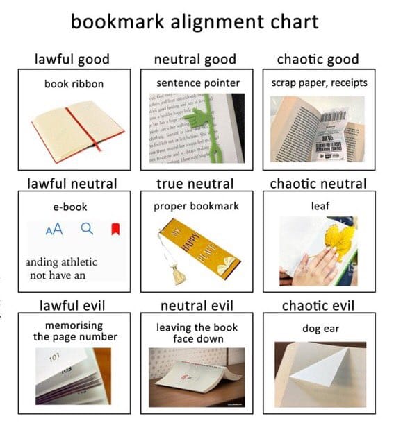 book alignment chart