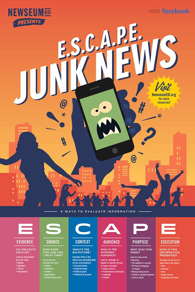 Orange poster from NewseumED, supported by Facebook. Title: E.S.C.A.P.E. Junk News. A giant hand holds a screaming green-faced phone over a city skyline as silhouetted zombie-like people stagger below. Badge: Visit NewseumED.org for more resources! Banner: 6 Ways to Evaluate Information. Columns: Evidence, Source, Context, Audience, Purpose, Execution.