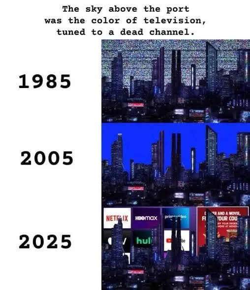 Caption at top: "The sky above the port was the color of television, tuned to a dead channel." Three stacked views of the same dark cyberpunk city skyline. Labeled "1985", the sky is gray TV static. Labeled "2005", the sky is solid blue. Labeled "2025", the sky is tiled with streaming logos: Netflix, HBO Max, Prime Video, Hulu, YouTube and a Wendy's ad.