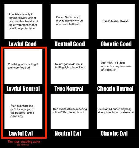 A 3x3 alignment chart on black. Lawful Good: "Punch Nazis only if they're actively violent or a credible threat, and the government cannot or will not protect you". Neutral Good: "Punch Nazis only if they're actively violent or a credible threat". Chaotic Good: "Punch Nazis, always". Lawful Neutral: "Punching nazis is illegal and therefore bad". True Neutral: "I'm not gonna do it cuz its illegal, but I chuckled".…