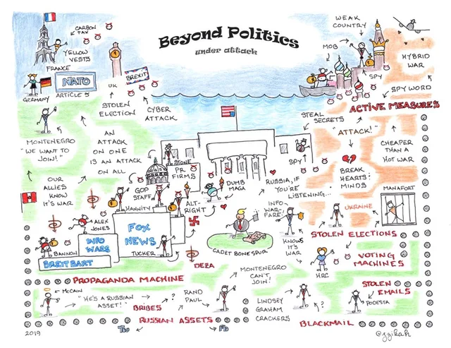Hand-drawn colored-pencil map titled "Beyond Politics under attack" with stick figures, a sea, and a maze. Labels include Germany, France, Yellow Vests, NATO Article 5, Brexit, Fox News, Info Wars, Breitbart, Propaganda Machine, Active Measures, Stolen Elections, Voting Machines, Stolen Emails, Blackmail. Signed @gzikah, 2019.