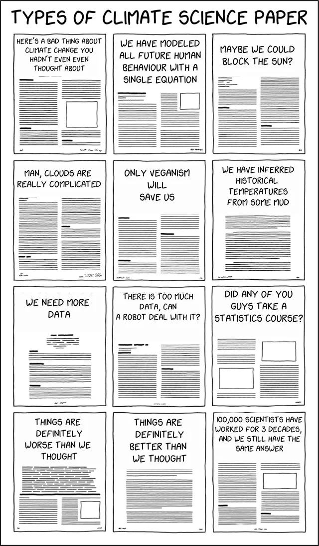 Hand-drawn xkcd-style grid of twelve mock journal pages under the heading "TYPES OF CLIMATE SCIENCE PAPER". Titles: "Here's a bad thing about climate change you hadn't even even thought about"; "We have modeled all future human behaviour with a single equation"; "Maybe we could block the sun?"; "Man, clouds are really complicated"; "Only veganism will save us"; "We have inferred historical temperatures from some…