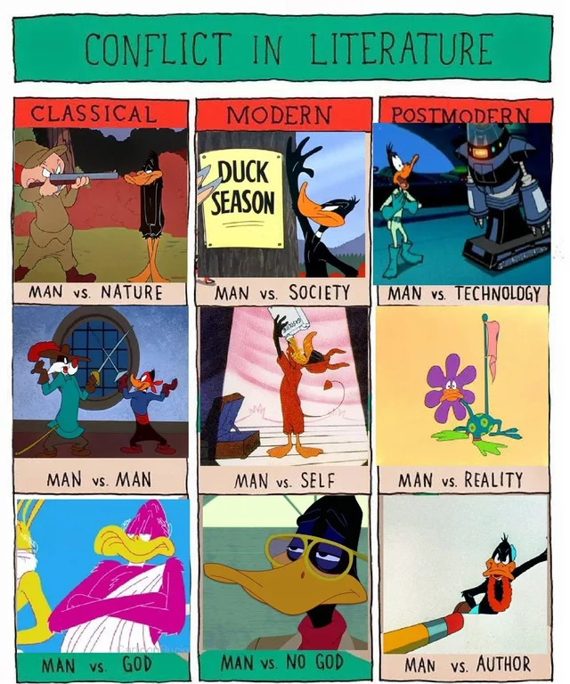 A 3x3 grid titled "CONFLICT IN LITERATURE" with columns CLASSICAL, MODERN, POSTMODERN, each panel showing Daffy Duck. Captions: "MAN vs. NATURE" (Elmer Fudd aims a shotgun at Daffy), "MAN vs. SOCIETY" (a "DUCK SEASON" sign), "MAN vs. TECHNOLOGY" (Daffy faces a robot), "MAN vs. MAN" (Daffy fencing Sylvester), "MAN vs. SELF" (Daffy pouring gasoline on himself), "MAN vs. REALITY" (Daffy as a flower), "MAN vs. GOD"…
