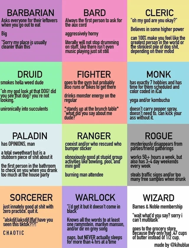 Twelve colored boxes assign D&D classes to friend types. Barbarian: asks for leftovers, big, "Sorry my place is usually cleaner than this". Bard: first to ask for the aux cord, aggressively horny, drums on everything. Cleric, Druid, Fighter, Monk, Paladin, Ranger, Rogue, Sorcerer, Warlock, Wizard follow. Made by @kihublue.