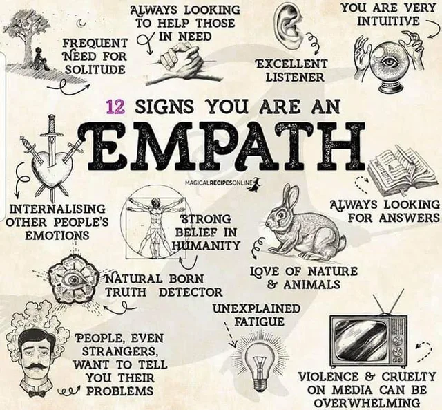 Vintage-style infographic titled "12 Signs You Are an Empath" with pen-and-ink drawings. Text: Frequent need for solitude. Always looking to help those in need. Excellent listener. You are very intuitive. Internalising other people's emotions. Strong belief in humanity. Always looking for answers. Natural born truth detector. Love of nature & animals. People, even strangers, want to tell you their problems.…