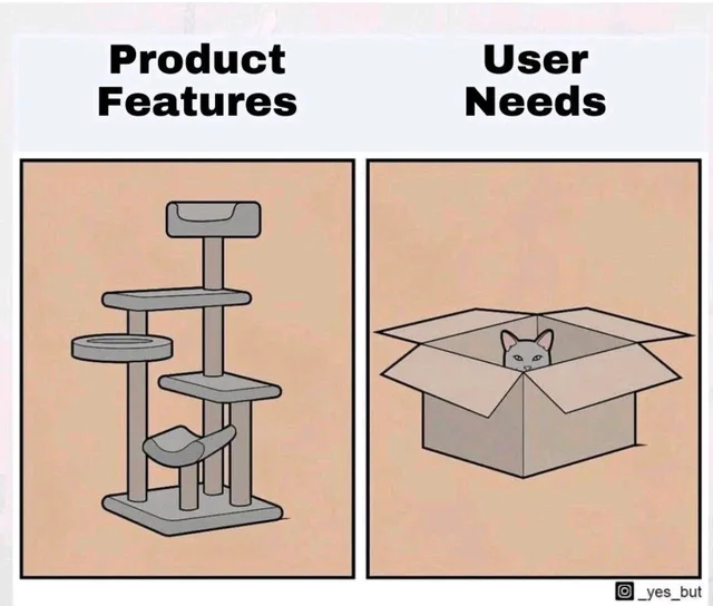 Two-panel comic. Left panel, headed "Product Features", shows an elaborate gray multi-level cat tree with perches, platforms and a hammock. Right panel, headed "User Needs", shows a cat peeking out of a plain open cardboard box. Credit in corner: "_yes_but".