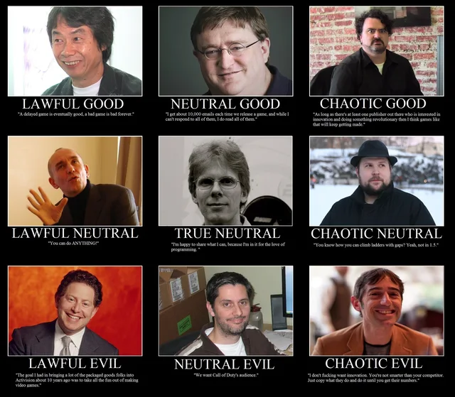 A 3x3 alignment chart on a black background, each square a portrait of a game industry figure with a quote. LAWFUL GOOD: "A delayed game is eventually good, a bad game is bad forever." NEUTRAL GOOD: "I get about 10,000 emails each time we release a game, and while I can't respond to all of them, I do read all of them." CHAOTIC GOOD: "As long as there's at least one publisher out there who is interested in…