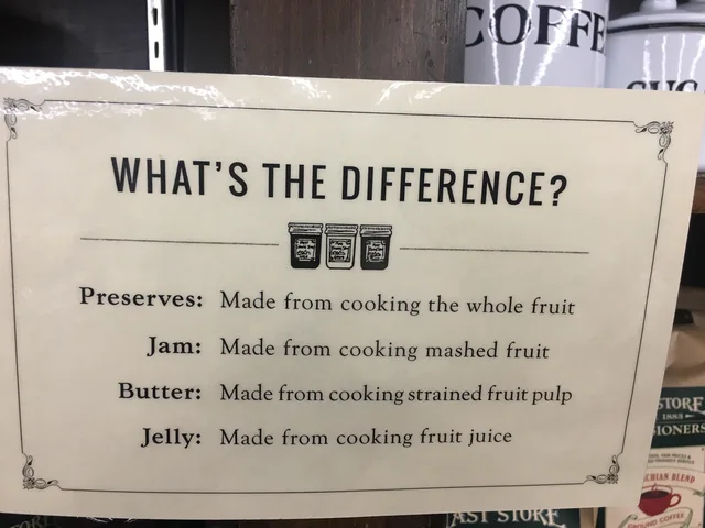 Photo of a cream store sign with an ornate border and three small jam jar drawings. It reads: "WHAT'S THE DIFFERENCE?" "Preserves: Made from cooking the whole fruit" "Jam: Made from cooking mashed fruit" "Butter: Made from cooking strained fruit pulp" "Jelly: Made from cooking fruit juice"