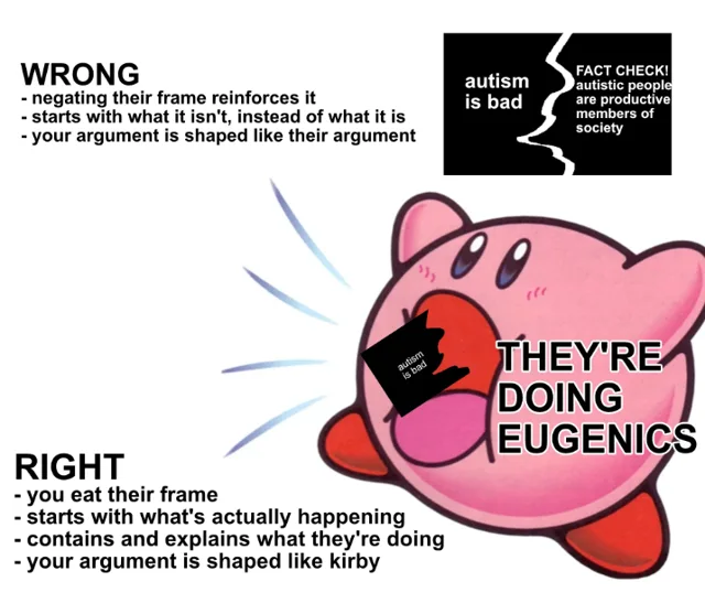 Top left: "WRONG - negating their frame reinforces it - starts with what it isn't, instead of what it is - your argument is shaped like their argument". Top right, a black panel: "autism is bad" beside "FACT CHECK! autistic people are productive members of society". Bottom: Kirby inhales a black "autism is bad" block, labeled "THEY'RE DOING EUGENICS". Text: "RIGHT - you eat their frame - starts with what's actually…