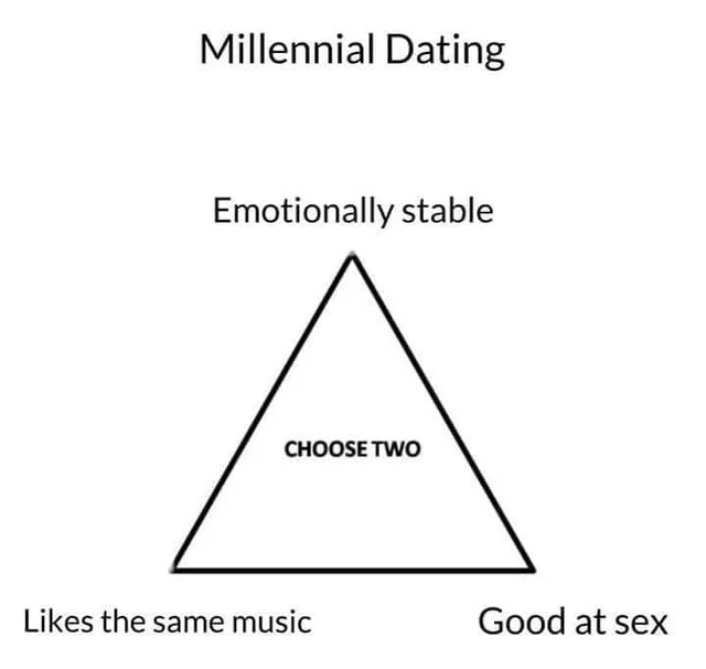 A black-outline triangle on a white background with the heading "Millennial Dating" above it. The top corner is labeled "Emotionally stable", the bottom left "Likes the same music", and the bottom right "Good at sex". In the center it says "CHOOSE TWO".