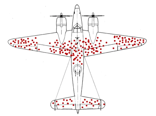 Top-down line drawing of a twin-engine WWII bomber with red dots scattered across it. The dots cluster on the wings, the central fuselage and the tail fins, while the engines, cockpit and rear fuselage have almost none. There is no text.