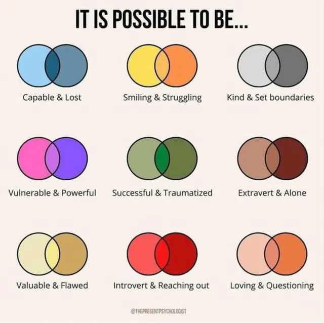 Infographic titled "IT IS POSSIBLE TO BE..." with nine pairs of overlapping colored circles, each labeled: Capable & Lost; Smiling & Struggling; Kind & Set boundaries; Vulnerable & Powerful; Successful & Traumatized; Extravert & Alone; Valuable & Flawed; Introvert & Reaching out; Loving & Questioning. Credit: @thepresentpsychologist.