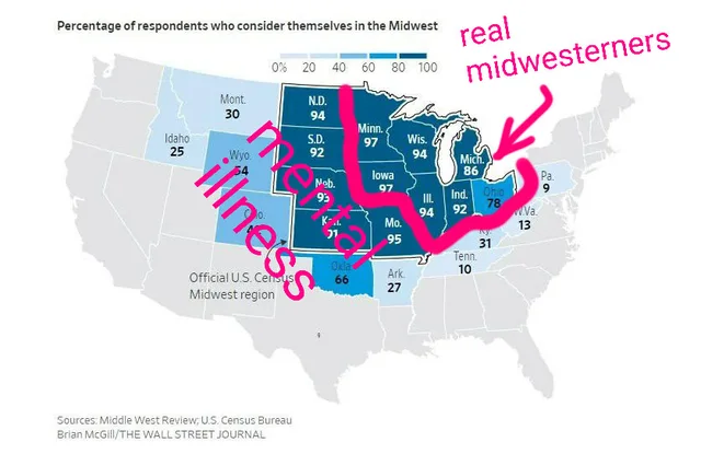 A Wall Street Journal map of the US shading each state by the percentage of respondents who consider themselves in the Midwest. Title: "Percentage of respondents who consider themselves in the Midwest." Pink handwriting reads "real midwesterners" with an arrow, and "mental illness" over the Plains states.