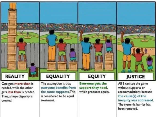 Four-panel cartoon of people trying to watch a baseball game over a wooden fence. Labels: REALITY, EQUALITY, EQUITY, JUSTICE. Reality: a tall stack of crates under one person, one box for the middle person, and the smallest person with none. Captions follow below.