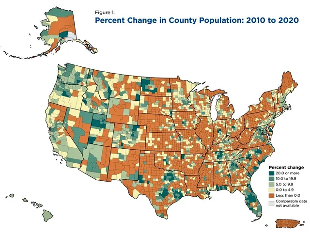 Choropleth map of the United States titled "Figure 1. Percent Change in County Population: 2010 to 2020." Counties are shaded by population change. Legend "Percent change": 20.0 or more, 10.0 to 19.9, 5.0 to 9.9, 0.0 to 4.9, Less than 0.0, Comparable data not available.