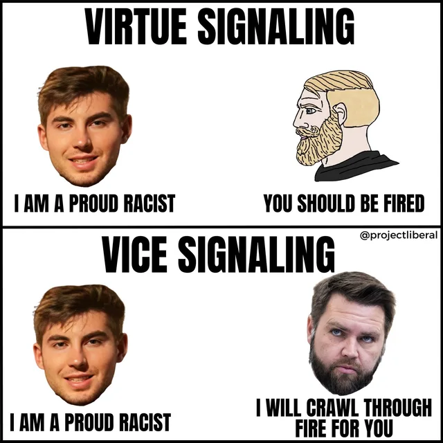 Two-panel meme. Top panel headline: "VIRTUE SIGNALING". A cutout photo of a smiling young man's face with brown hair is captioned "I AM A PROUD RACIST". Beside it, a drawn bearded blond man in profile (Yes Chad style) is captioned "YOU SHOULD BE FIRED". Bottom panel headline: "VICE SIGNALING", with the watermark "@projectliberal". The same smiling face is captioned "I AM A PROUD RACIST". Beside it, a photo of a…