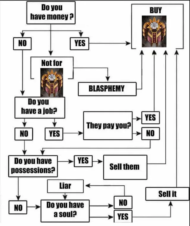 Flowchart with a sun-faced idol picture. Do you have money? YES: BUY. NO: Not for [idol], BLASPHEMY. Do you have a job? They pay you? Do you have possessions? Sell them. NO: Do you have a soul? NO: Liar. YES: Sell it.