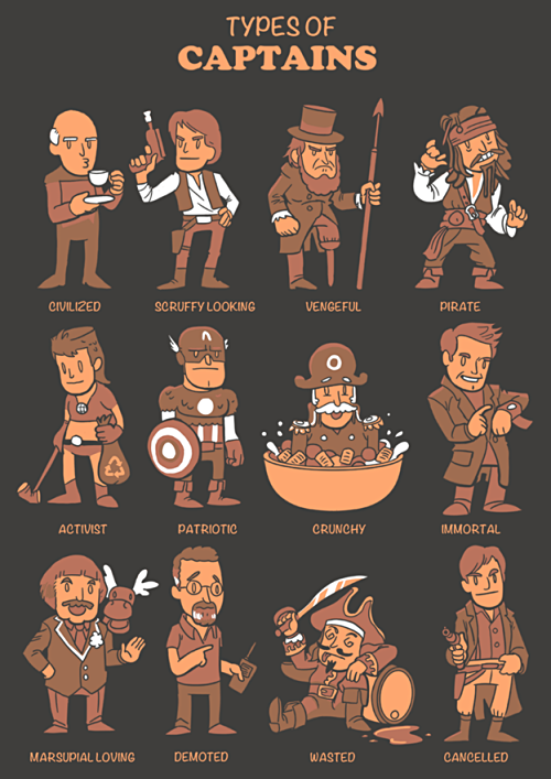 Illustrated poster on a dark background titled "Types of Captains" with twelve cartoon characters in orange and brown. Labels: Civilized (bald man with teacup), Scruffy Looking (man with blaster), Vengeful (peg-legged man with harpoon), Pirate, Activist, Patriotic, Crunchy, Immortal, Marsupial Loving, Demoted, Wasted, Cancelled.